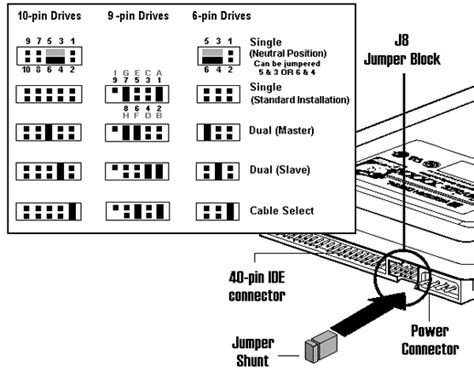 a test 3 hard drive configuration|(QUIZ) Module 5 Hard Drives and Other Storage Devices.